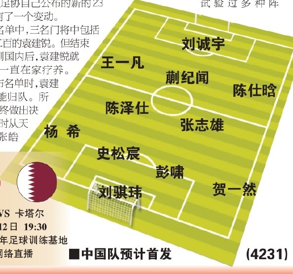 東體預測國青首戰(zhàn)首發(fā):劉誠宇、蒯紀聞、張志雄出場,無王鈺棟