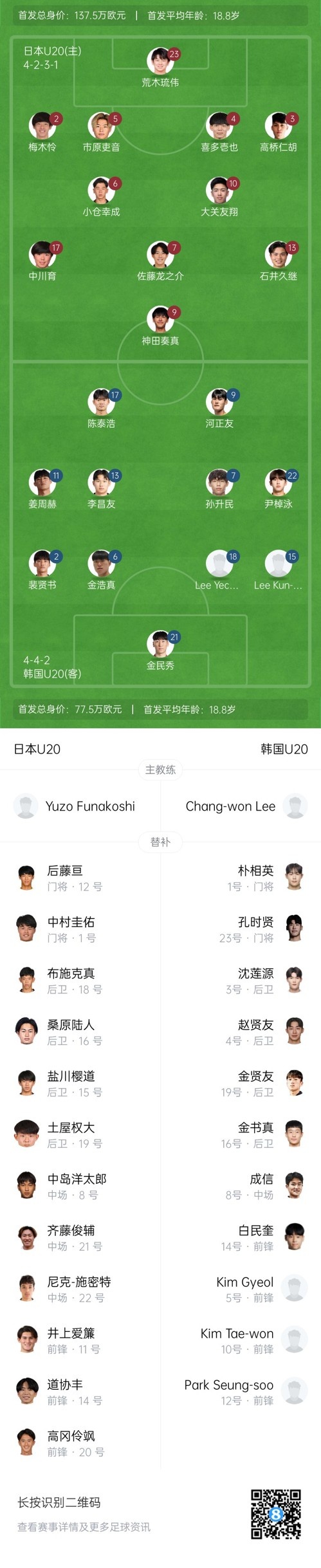 U20亞洲杯-日本vs韓國(guó)首發(fā):神田奏真pk河正友,兩隊(duì)爭(zhēng)小組頭名