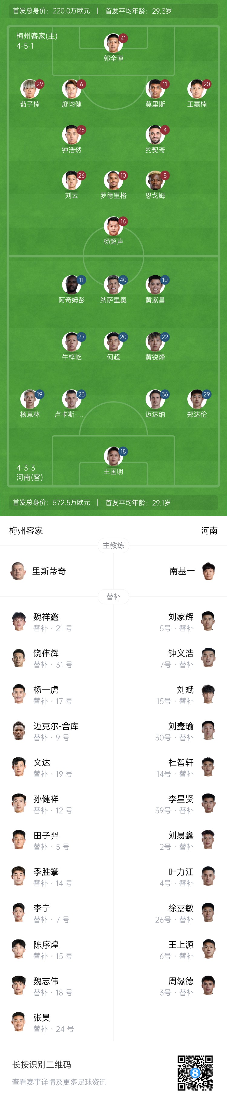 梅州vs河南首發(fā):4外援PK4外援!廖均健先發(fā),黃紫昌、鄭達(dá)倫出戰(zhàn)