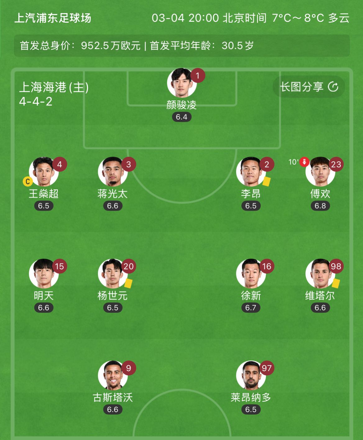  有減員隱患？海港半場李昂、楊世元、維塔爾3人吃到黃牌，對手0黃