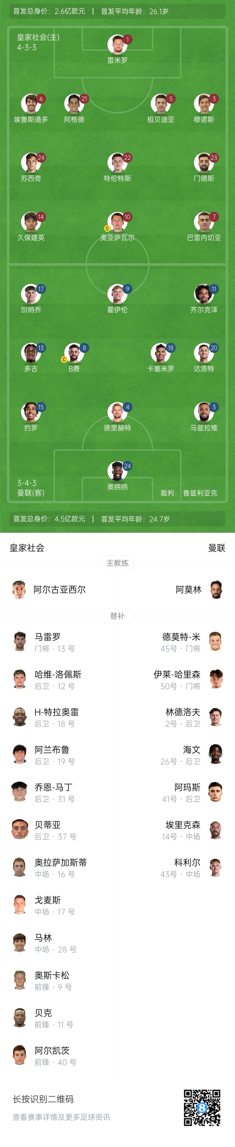  慘！曼聯(lián)替補(bǔ)僅7人，5人是小將&其中兩個還是門將