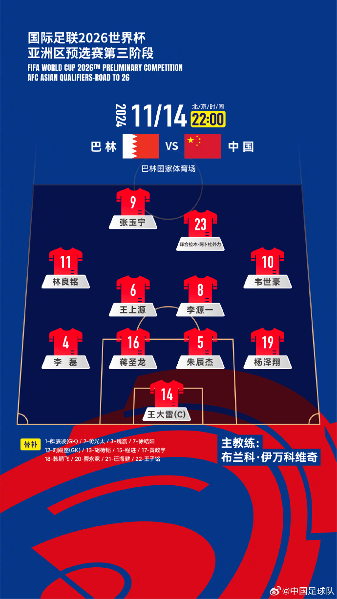  國(guó)足“新10號(hào)”呼之欲出！塞鳥入籍，伊萬菱形中場(chǎng)前腰第一人選