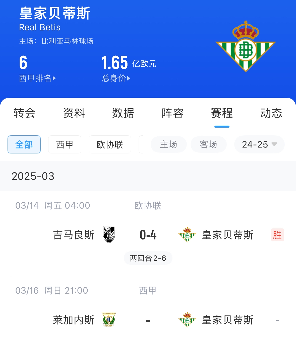 西媒:貝蒂斯畢包皇社均不滿72小時(shí)踢2場,巴薩之后賽程也是如此