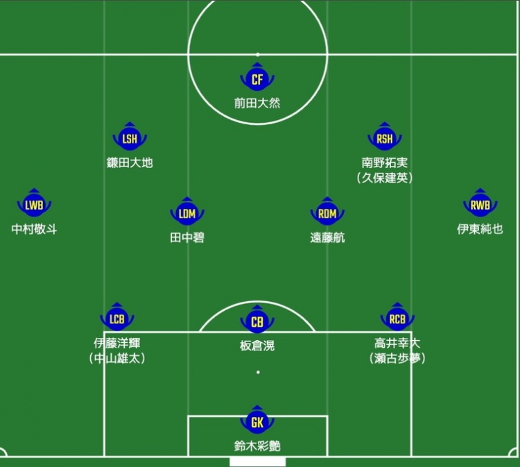 日媒預(yù)測日本隊首發(fā):南野拓實、伊東純也領(lǐng)銜進攻陣,三笘薰替補