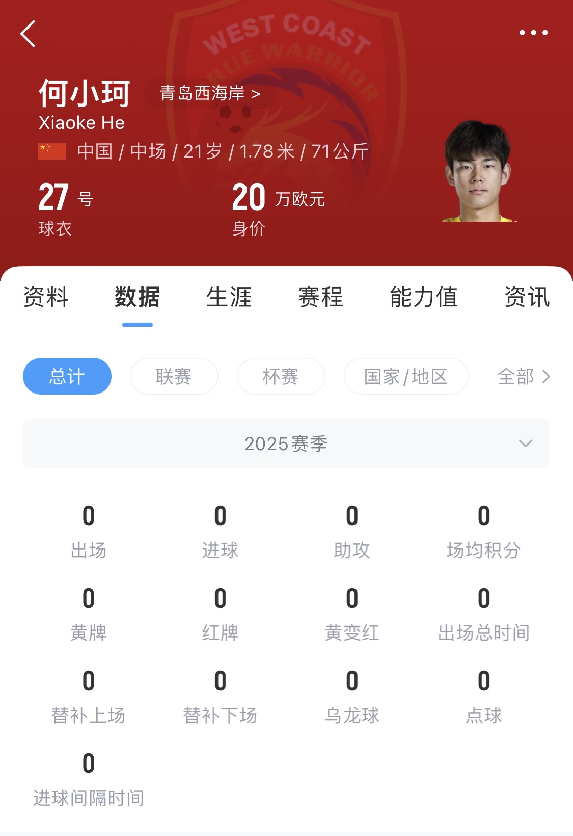  天賦難兌現(xiàn)？21歲何小珂中超前3輪0登場，出身泰山青訓＆留洋多地