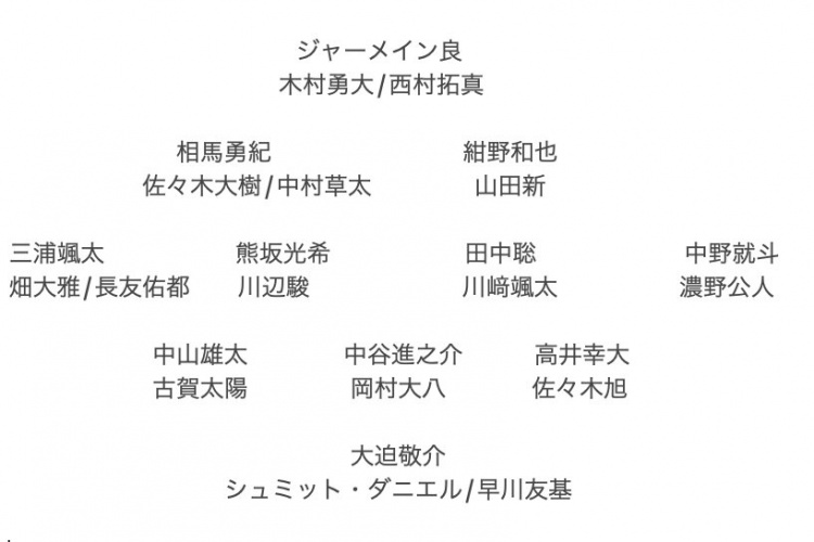  記者預(yù)測(cè)日本隊(duì)東亞杯名單：全員J聯(lián)賽，長(zhǎng)友佑都、高井幸大領(lǐng)銜