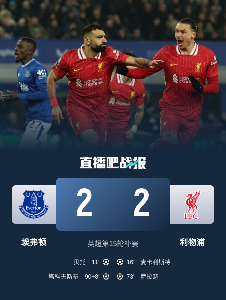  平分秋色！古迪遜公園德比戰(zhàn)利物浦、埃弗頓各勝41場(chǎng)